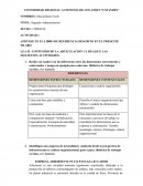 Actividad. Empresa Arboriente Puyo - Pastaza - Ecuador. Proceso de fabricacion