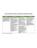RELAJANTES MUSUCULARES: BLOQUEADORES NEUROMUSCULARES