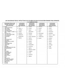 LAS CAPACIDADES FÍSICAS E INTELECTUALES DE LOS NIÑOS EN EDAD DE EDUCACIÓN PRIMARIA PARA APRENDER.