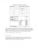 Correlaciones para los Dienos Conjugados