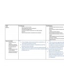 Proyecto 1 - Matriz DOFA