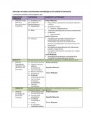 Estructura de temas y orientaciones metodológicas de la unidad de formación