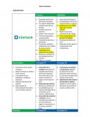 Análisis FODA INTERBANK