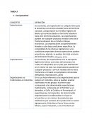 Colaborativo 2 fundamentos de economia UNAD