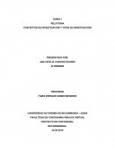 CONCEPTOS DE INVESTIGACION Y TIPOS DE INVESTIGACION