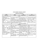 ESCUELA PRIMARIA “FRANCISCO I. MADERO” AVANCES EN LO INDIVIDUAL