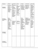 Tendencias pedagogicas tradicionales