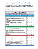 Analisis de la competencia directa e indirecta
