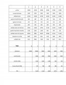 Tema- Costos y presupuestos.