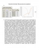 Desarrollo de Actividad 1 Microeconomía de la competencia.