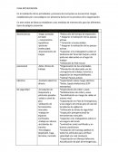 Realización de las actividades y procesos de la empresa.