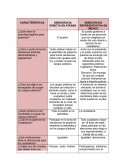 Las ideas y las prácticas democráticas.