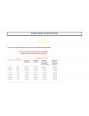 Regimen laboral del Sector Público Peruano.