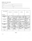 Rúbrica modelo como instrumento de evaluación.