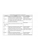 Actividades escolares CEPS