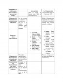 Elementos del Romanticismo rechazados por el Realismo.