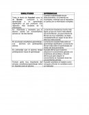 Proceso Perceptual del Aprendizaje BRUNER Y AUSUBEL