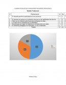 CUADRO DE ENCUESTAS CONSOLIDADO POR MODELO PEDAGÓGICO.