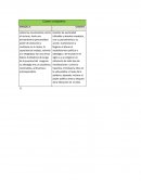 Cuadro comparativo MANDELA - GANDHI