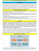 Apuntes sobre Introducción a la Franquicia