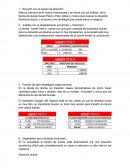 Planeacion financiera- Reunión con el equipo de dirección