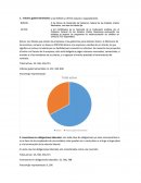 Valores gubernamentales: a los BONOS y CETES conjunta o separadamente.