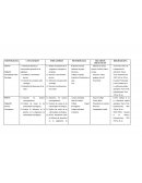 Plan de clases semestral