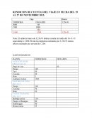 RENDICION DE CUENTAS DEL VIAJE EN FECHA DEL 19 AL 27 DE NOVIEMBRE 2015.