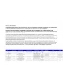 FODA POR AREA FUNCIONAL