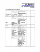 Intermediarios financieros.
