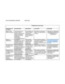 Una Clasificación de los costos