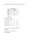 Ejercicios de Carteras de inversión.