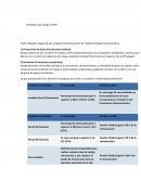 Beneficios que otorga el SCTR