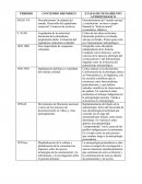 FASES DEL PENSAMIENTO ANTROPOLOGICO