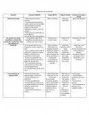 Uso de técnicas de argumentación.