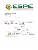 TEMA: Gestión por Procesos.