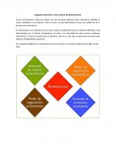 Diagrama Interactivo Cinco Fuerzas de Michael Porter