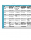 Esquema del narrador.