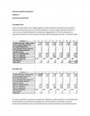 Informe de gestión producción.