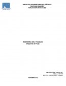 Ingenieria del trabajo - Diagrama de Flujo.