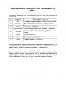 PRINCIPALES INDICADORES SOCIALES Y ECONÓMICOS DE MÉXICO