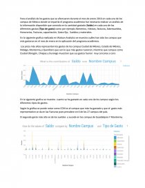 Analisis de datos y Predicciónes.. Página 1