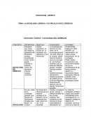 TEMA: LA SOCIOLOGIA JURIDICA Y SU VÍNCULO CON EL DERECHO.