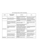 PLAN DE TRABAJO ÁREA TÉCNICA DE ENERGÍA E HIDROCARBUROS.