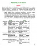 PSICOLOGÍA EVOLUTIVA II PUBERTAD