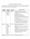 Tema- Escuelas de Pensamiento Económico.