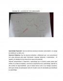 Aprendizaje Esperado: Que los alumnos conozca el proceso comunicativo y lo ponga en práctica en su diario vivir.