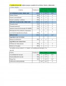 Análisis del mercado explicar porque se pondero de esa forma , fuente y elaboración