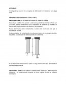 Investigación y resumen de conceptos de deformación en elementos con carga axial.