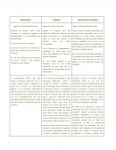 Materialismo y Dualismo